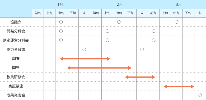 事業のスケジュール