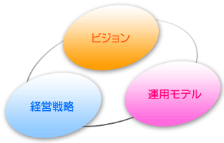 教育のグランドデザイン