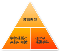 学校経営トライアングル